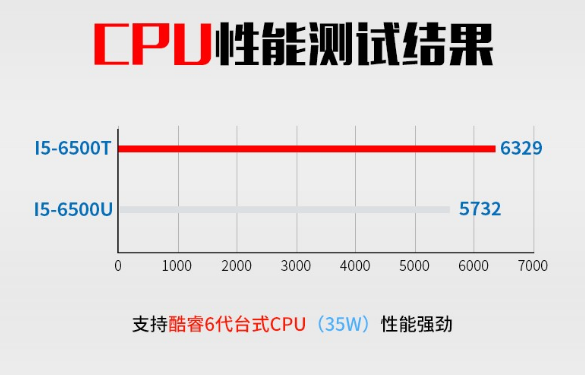 无风扇工控机性数据2.png