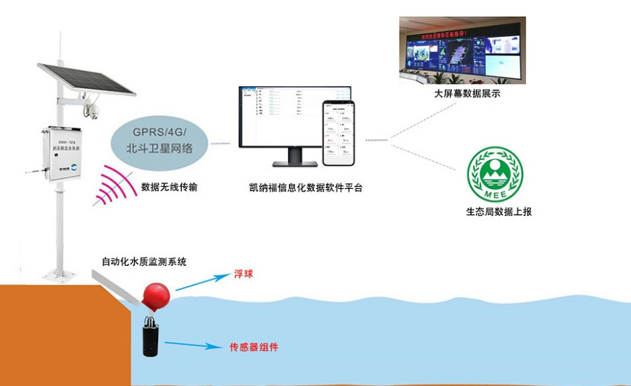 水质环境监测工控主机