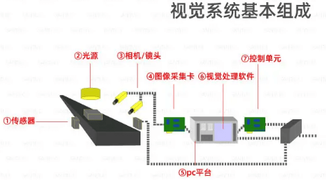 机器视觉.png