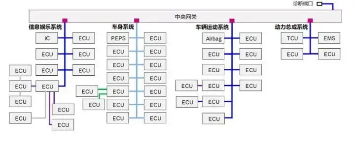 汽车域控制器自动化检测设备.png