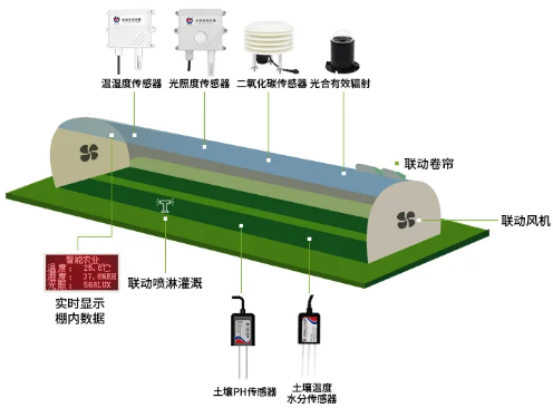 温室大棚无线测控系统.png