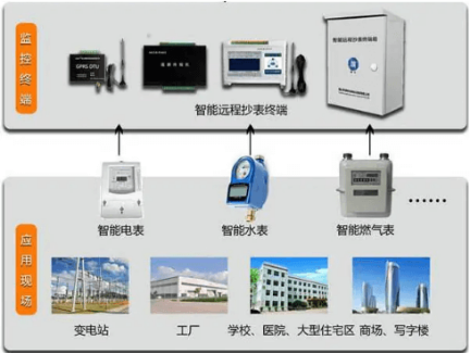 远程无线抄表工控机