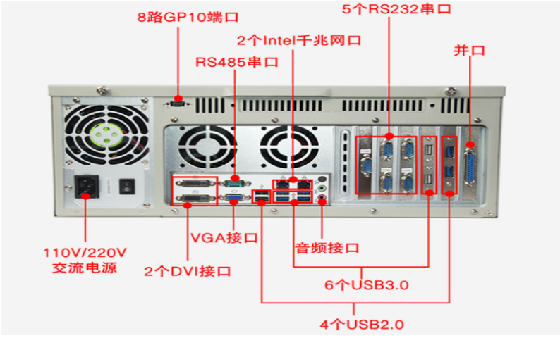 端口图.png