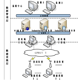 钢厂能源调度系统图.png