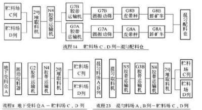 胶带运输机控制.png