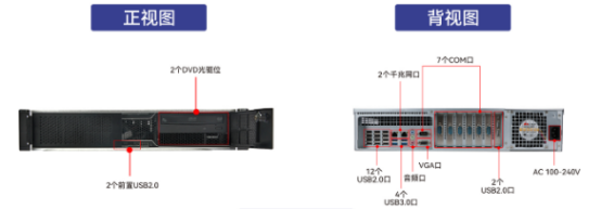 欧陆注册网安服务器【DT-24605-SD2000MB】参数