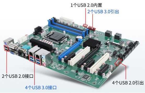 高性能的芯片组和CPU