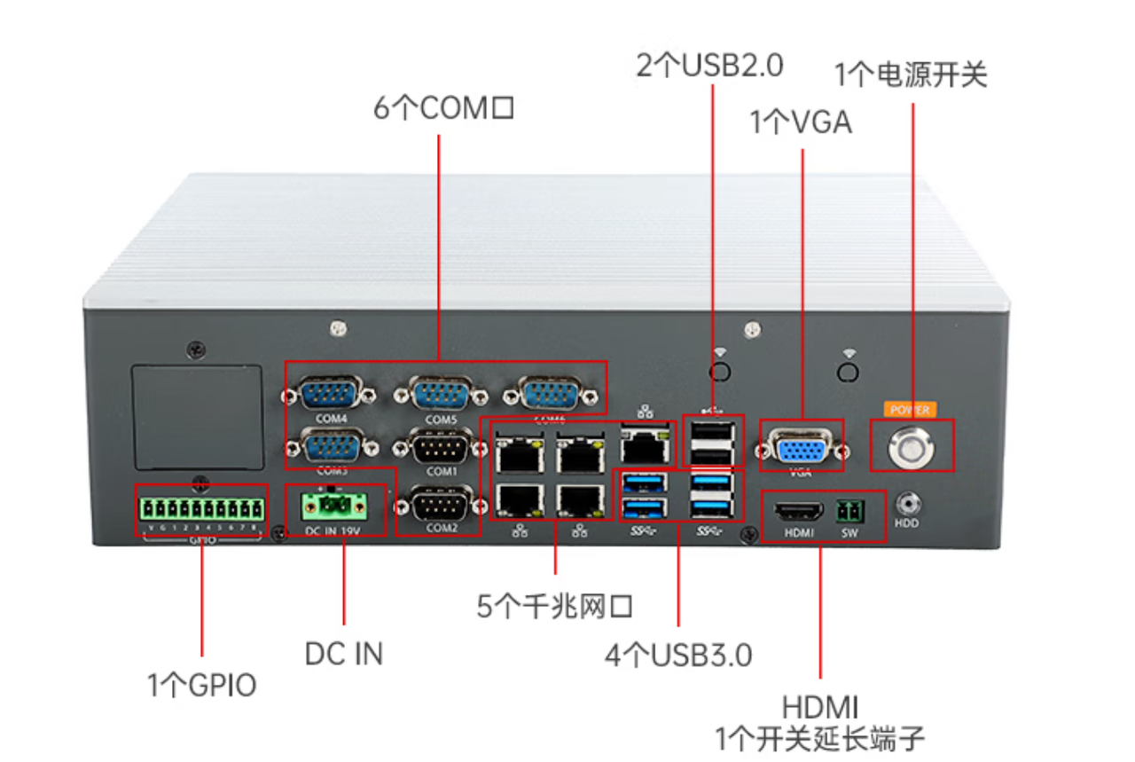 1个miniPCIe，1个PCIe*16，1个PCIe*16金手指。