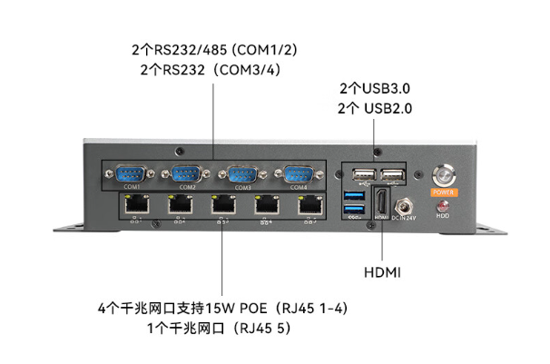 嵌入式工控机端口.png