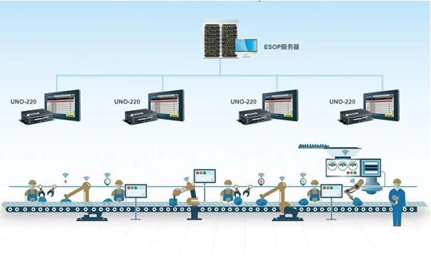 研华嵌入式工控机应用案例.png