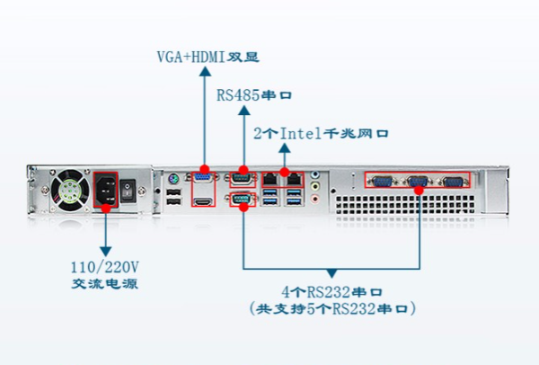 1U工控机端口.png