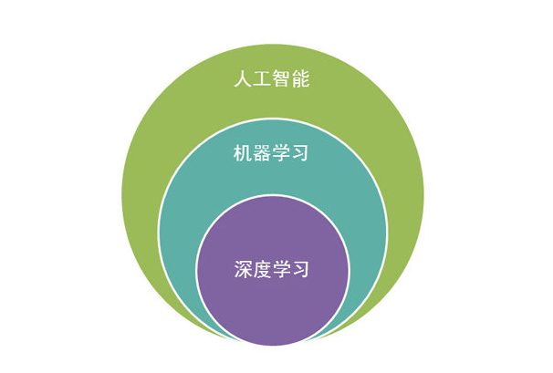 深度学习.png