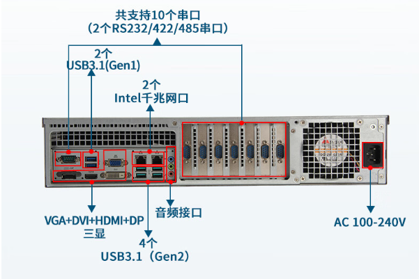 2U工控机端口.png