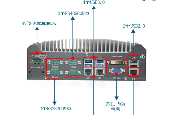 嵌入式工控机端口.png