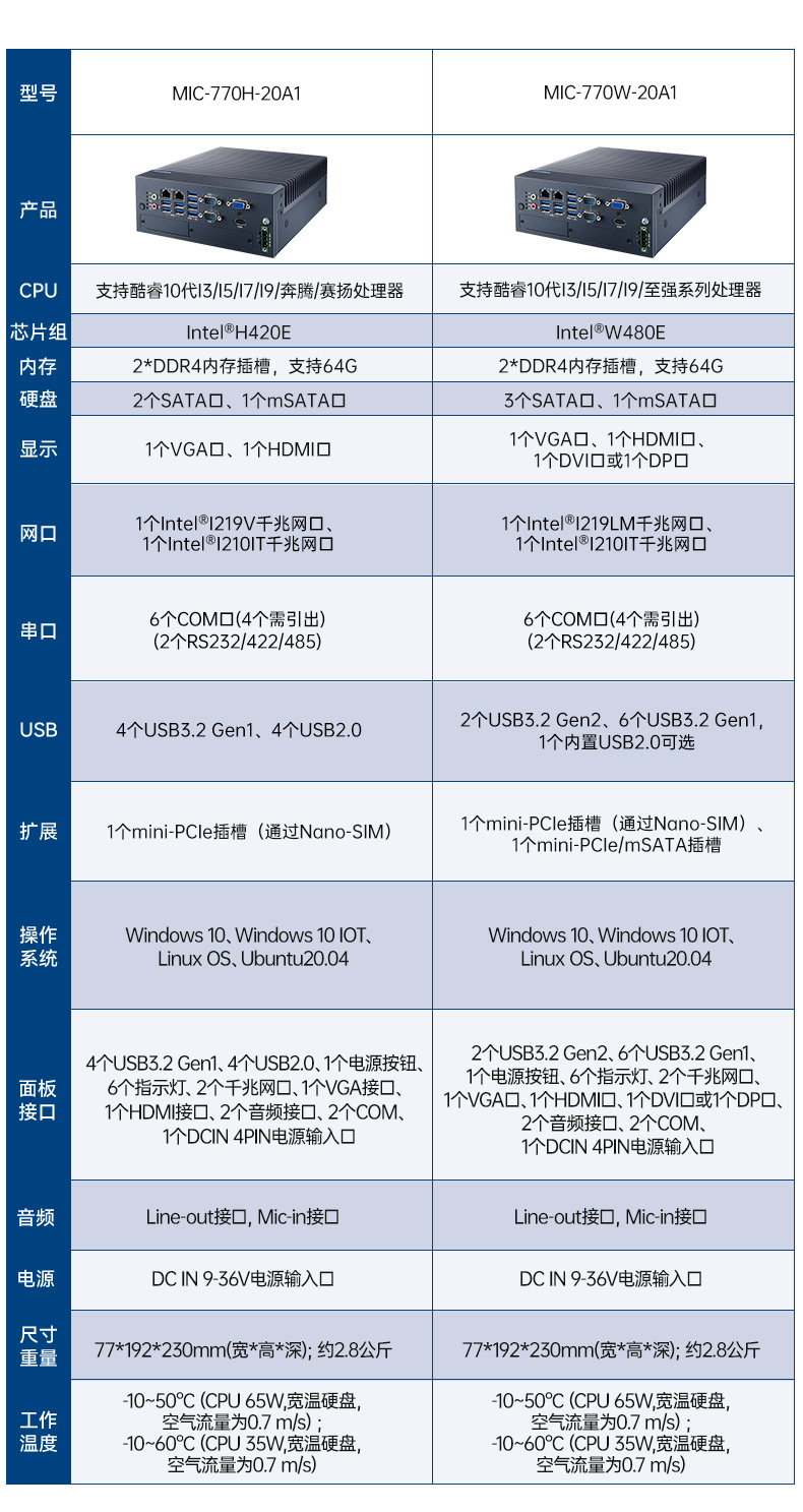 酷睿6/7代研华工控机,研华工业电脑,MIC-7700Q-00A2.jpg