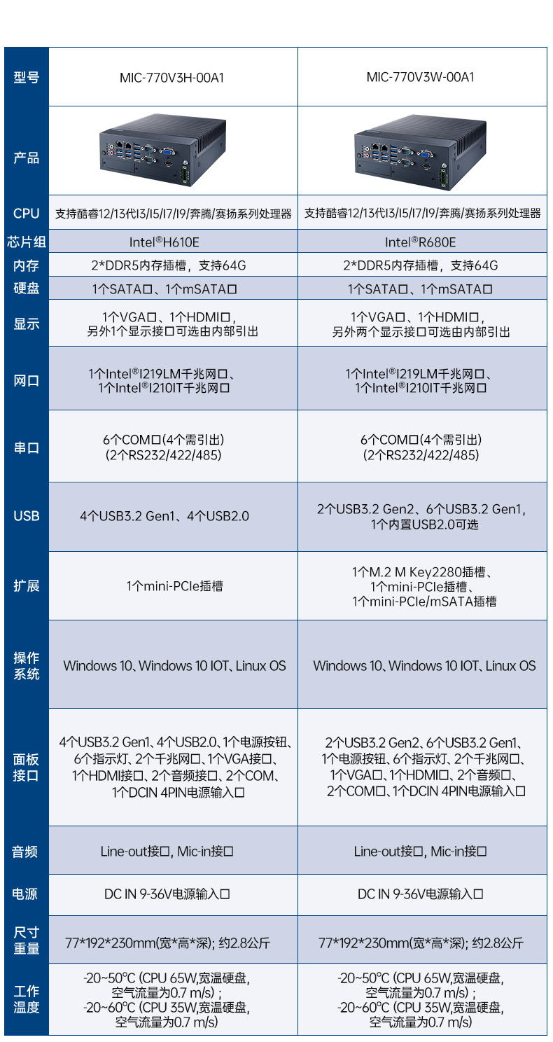 酷睿6/7代研华工控机,研华工业电脑,MIC-7700Q-00A2.jpg