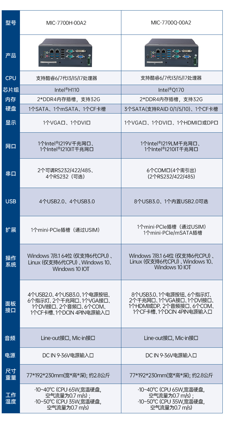 酷睿8/9代研华工控机,研华工业主机,MIC-770H-00A2.jpg