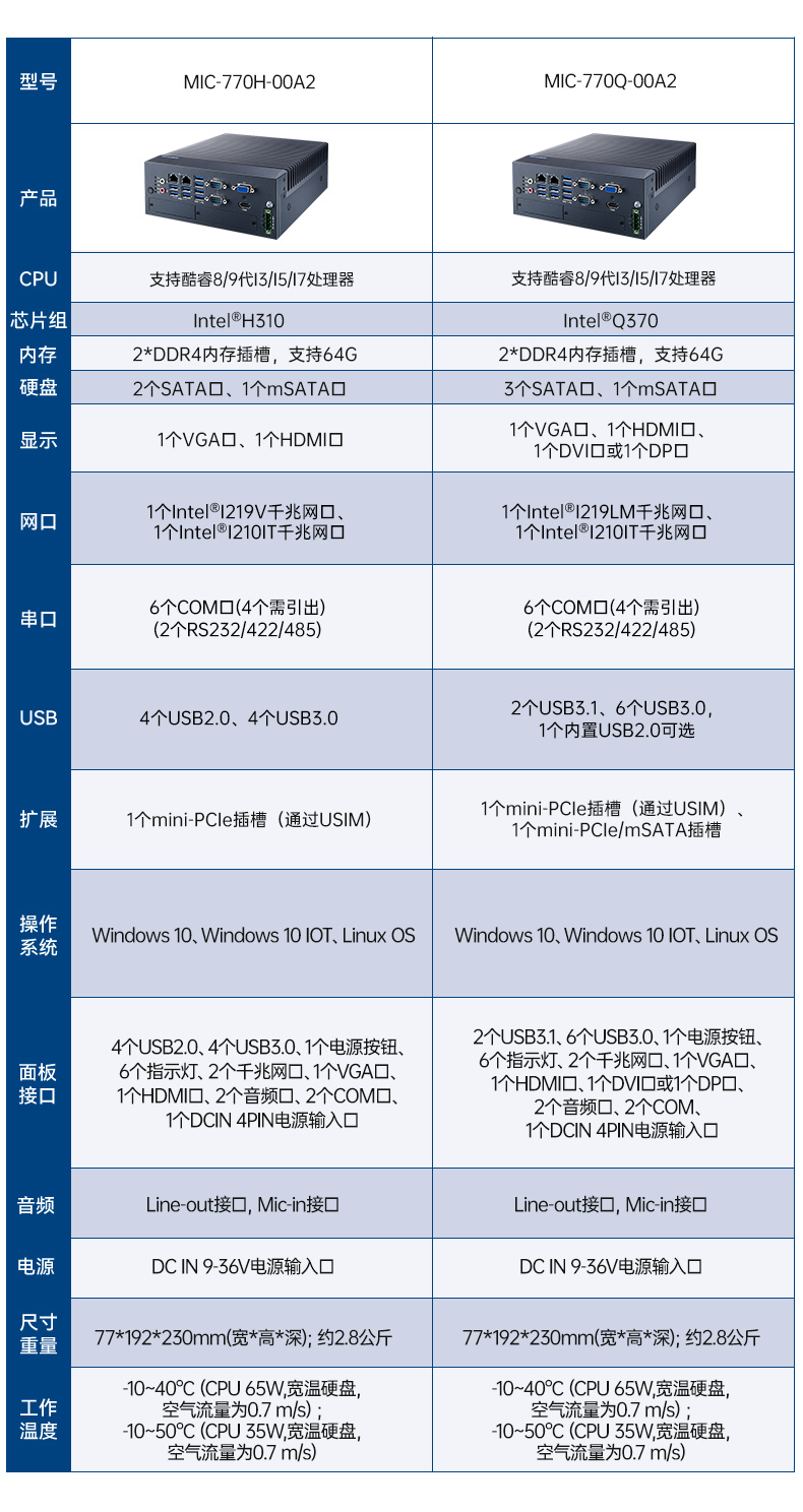 酷睿10代研华工控机,双网口工控主机,MIC-770H-20A1.jpg