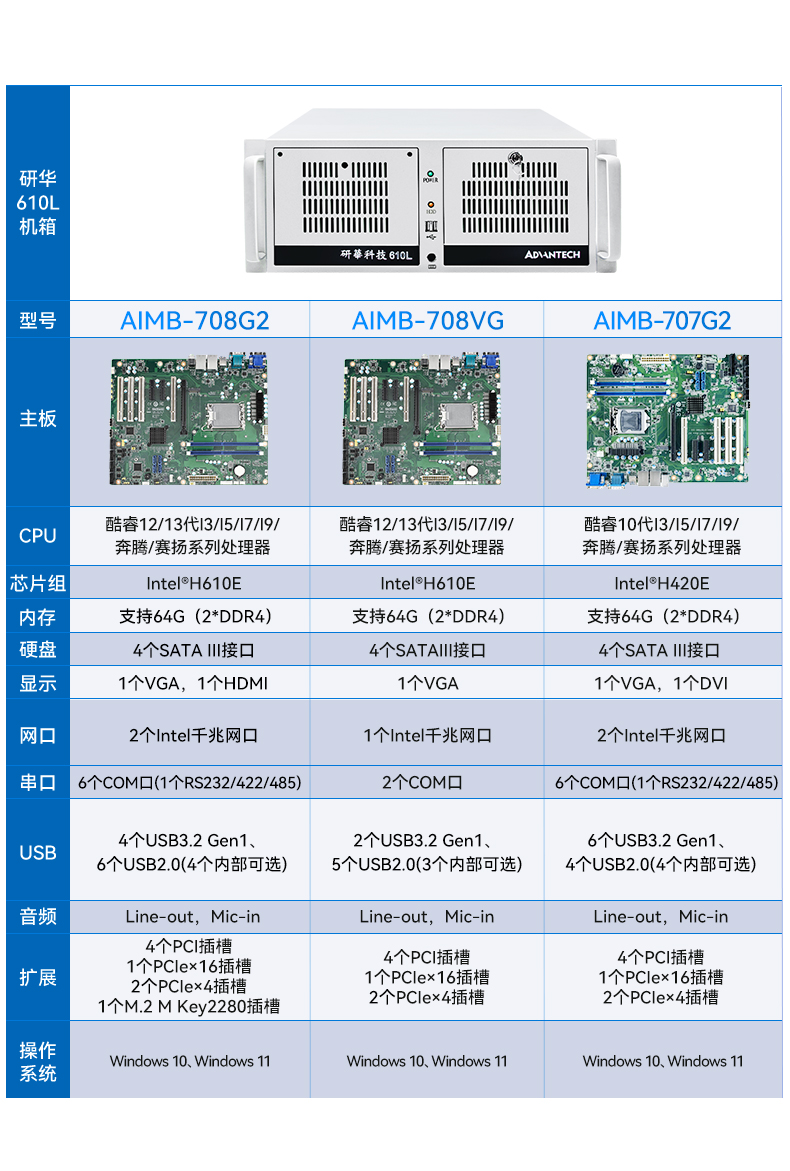 研华4U工控机,机器视觉工业电脑,IPC-610L-708G2.jpg