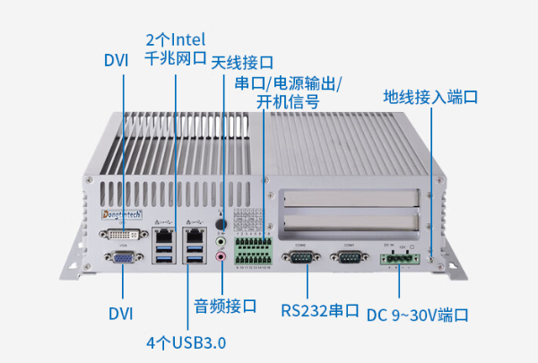 嵌入式工控机端口.png