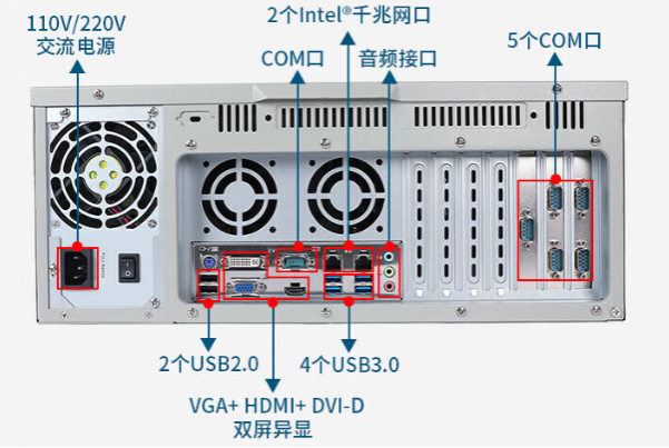 工控机端口.png