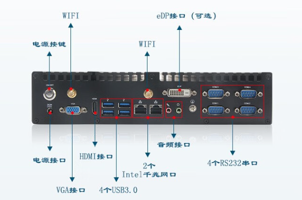 嵌入式工控机端口.png