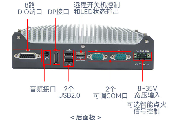 嵌入式工控机端口.png