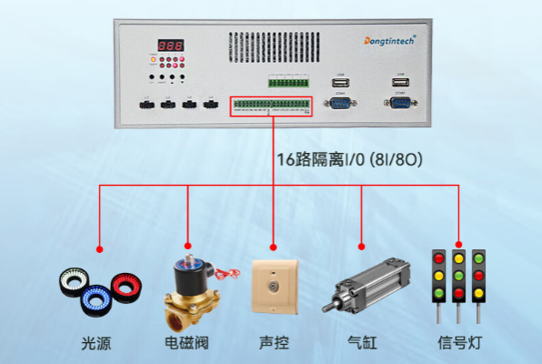 欧陆注册桌面式工控机I/O接口.png