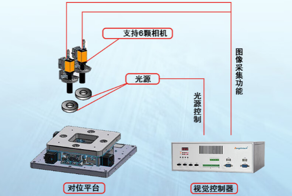 欧陆注册桌面式工控机应用.png