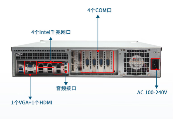 多网口工控机端口.png