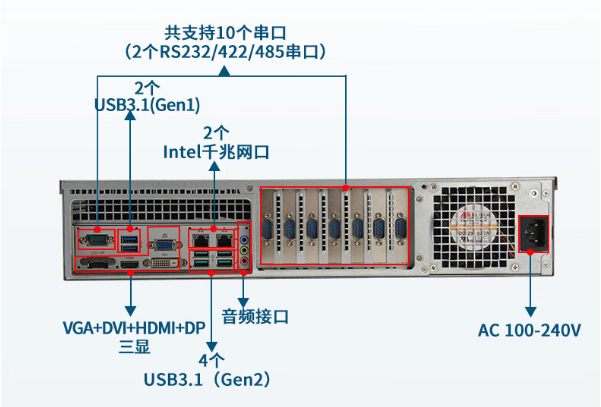 欧陆注册2U工控机端口.png