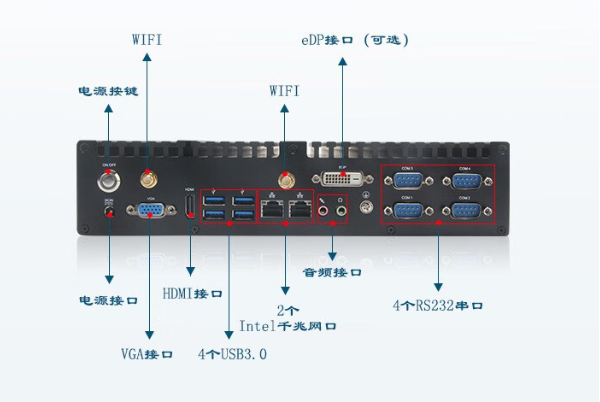 嵌入式工控机端口.png